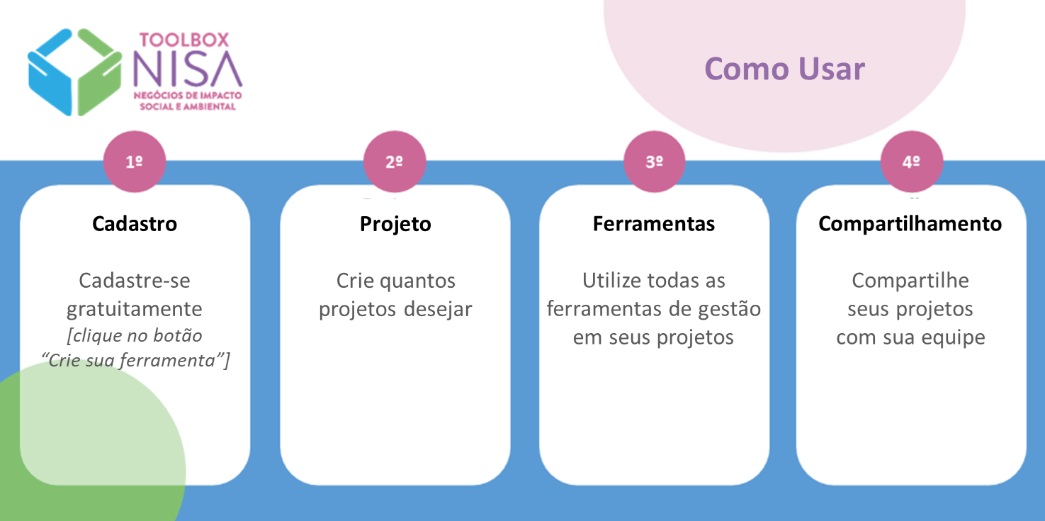Passos para utilização